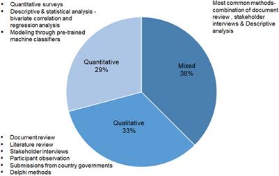 Governance and Public Health Decision-Making During the COVID-19 Pandemic: A Scoping Review